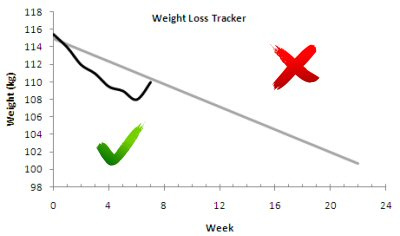 weight loss